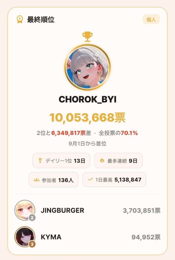 topceleV APP topceleV APP