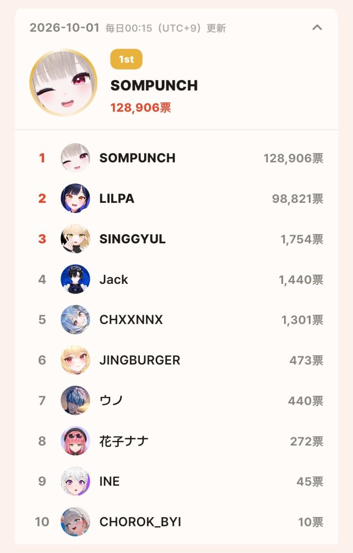 topceleV APP topceleV APP