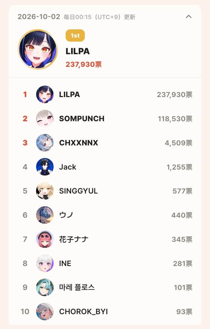topceleV APP topceleV APP