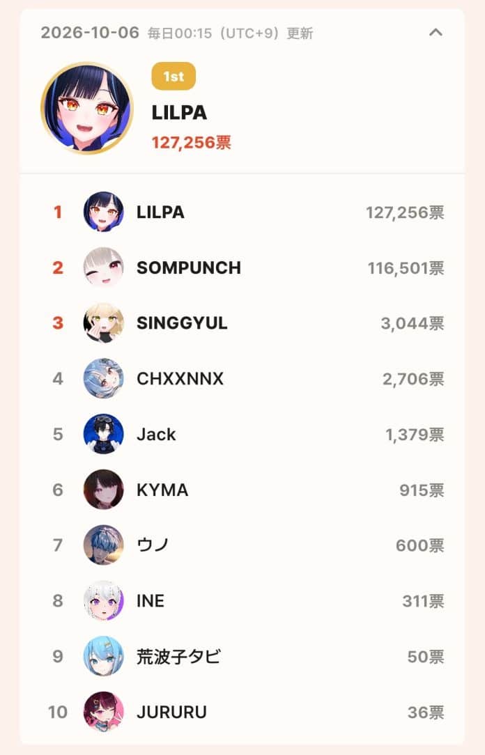 topceleV APP topceleV APP