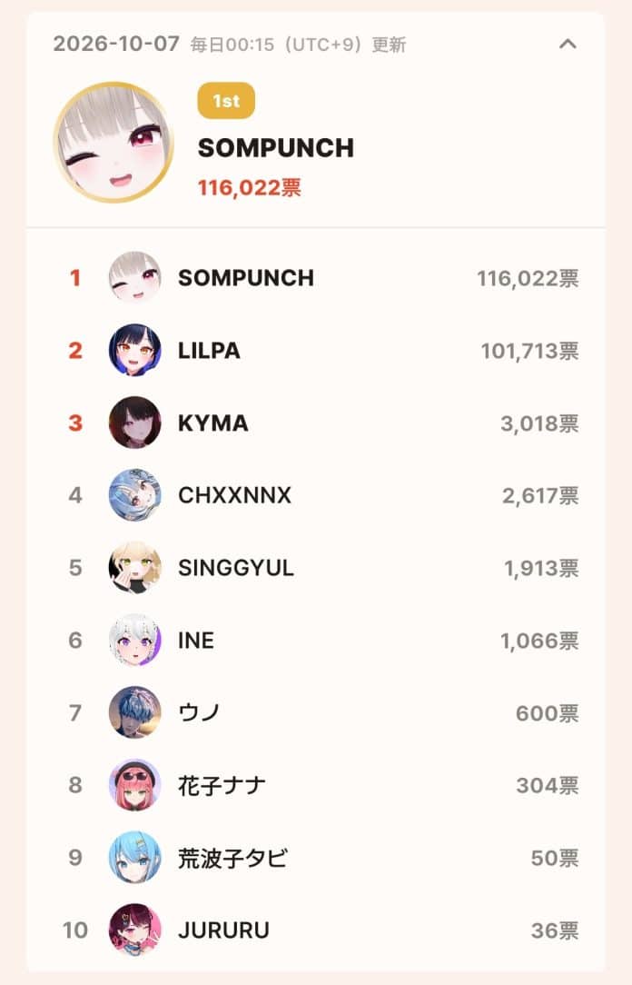 topceleV APP