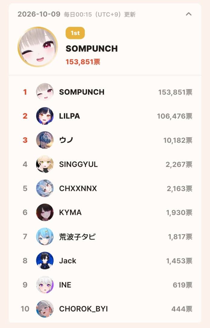 topceleV APP