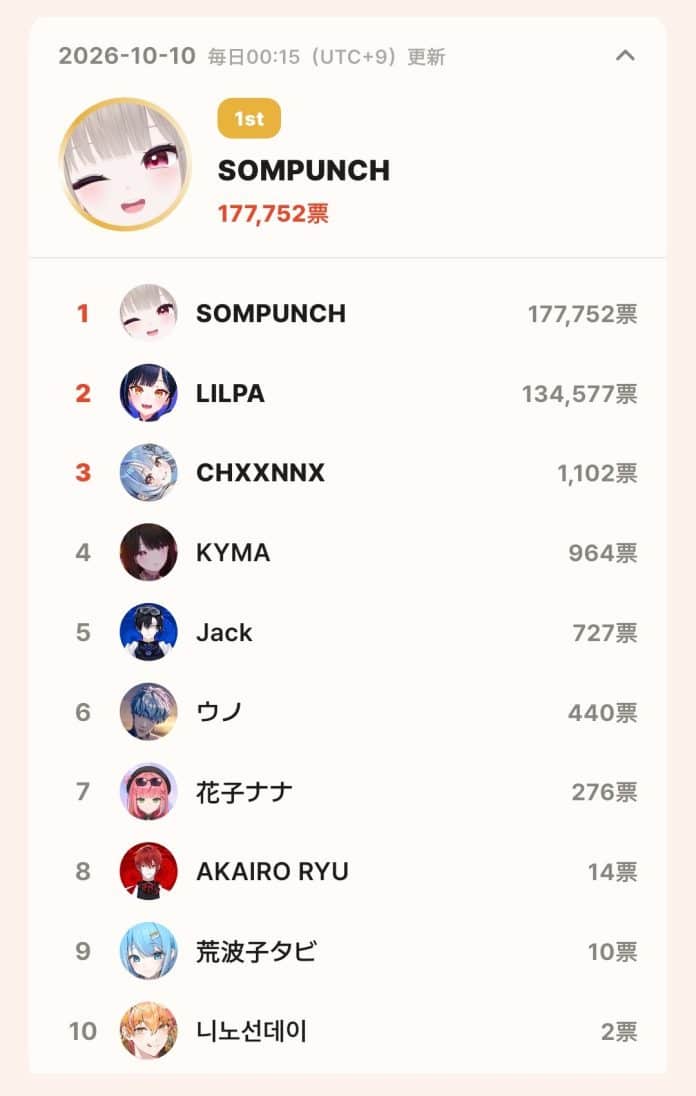 topceleV APP