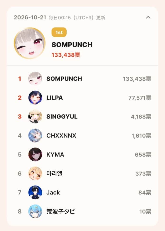 topceleV APP topceleV APP